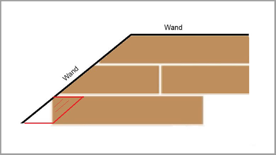 Parkett an Wandschräge richtig verlegen (Grafik)